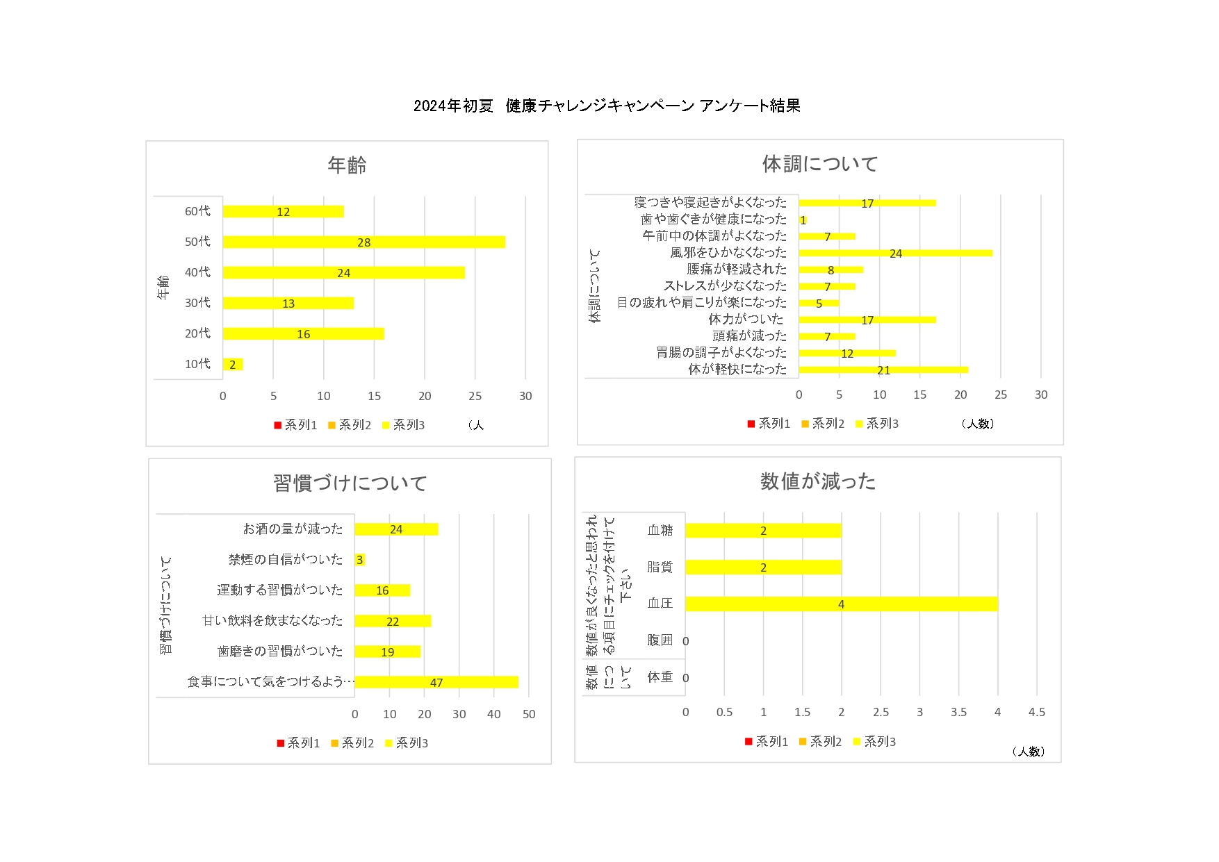 2024初夏健康チャレンジ企画 - 記録表（集計表).jpg